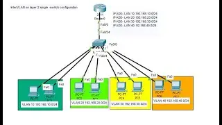 InterVLAN on layer 2 single  switch