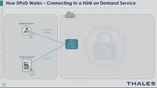 DPoD Tech Talk Volume 14: Communicating with DPoD HSM Service