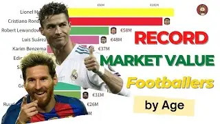 Record Market Value Footballers by Age | Highest Ever Market Value Football Players