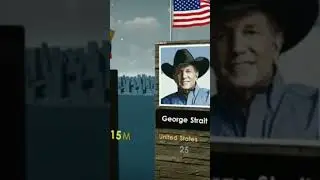 Top Richest Singers 2022 #short #respect