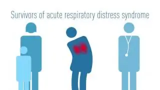ICM Pulse - Physical declines occurring after hospital discharge in ARDS survivors