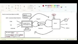 Spring classes 10(Java Object to JSON conversion)