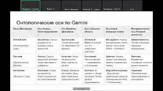 Язык - что ты такое? Доклад на конференции 