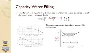 Capacity of a Nonideal Linear Filter Channels and Multichannels
