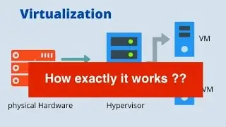 How #Applications #Run on #Virtualized #Servers (#ESXi + #vSphere Explained) #hypervisor #VM