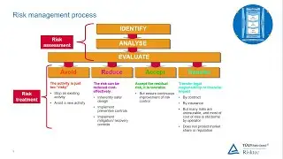 WEBINAR - ALARP - A Practical Approach