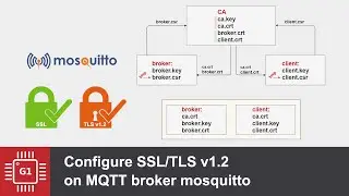 Настройка SSL TLSv1.2 для MQTT broker mosquitto