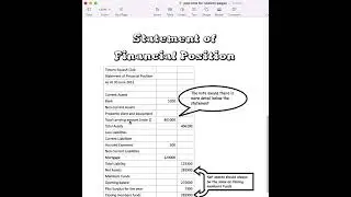 Statement of financial position for a club.