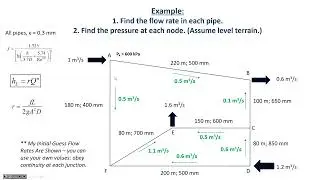 Hardy-Cross method for pipe network flows, pt. 2 - CE 331, Class 12 (6 Feb 2023)