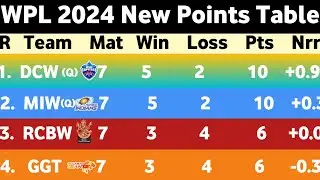 WPL Points Table 2024 - After UPW Vs GGT Match 18th || Points Table WPL 2024 || New Ank Talika WPL
