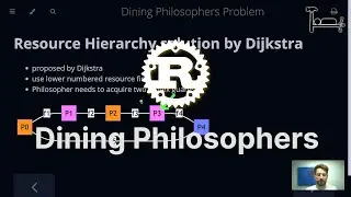 Dining Philosophers in Rust