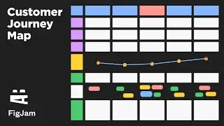 Customer Journey Map (CJM). UX-дизайн, FigJam