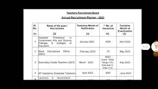 TRB Polytechnic Exam | ✓Annual Planner 2023🎇👍
