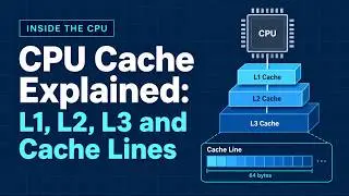 CPU Cache Explained: L1, L2, L3 and Cache Lines