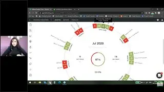 Fathom with QuickBooks - التحليل المالي