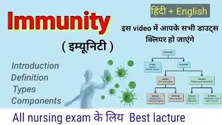 Immunity in hindi || Innate Immunity || Acquired Immunity || For All Nursing Exam