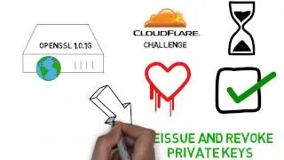 Heartbleed Vulnerability and Remediation By Replacing All Keys and Certificates