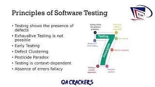 Tutorial 2:  Software Testing - Principles of Software Testing