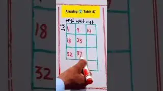 Table 47 || table of 47 || 47 ka table 