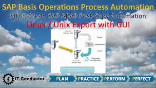 Video 1/5: SID-Refresh (SAP ABAP PCA) - Linux/Unix Export with GUI