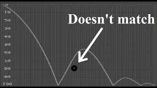 Oddities in Adobe's tweening graphs