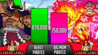 Big Mom Pirates Vs Beast Pirates power level - SP Senpai 🔥