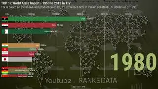 TOP 12 World’s Biggest Arms Importing Countries (1950 to 2018)