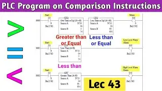 PLC Program on Comparison Instructions । How to use Compare Sets in PLC । Comparison Instructions.