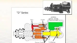 MICO Product Training Session #5 - Boosted Brake Valve