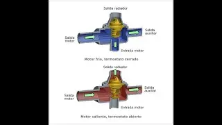 como funciona un termostato automotriz