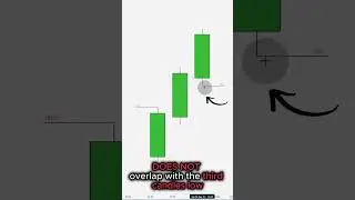 Fair value gaps explained! 