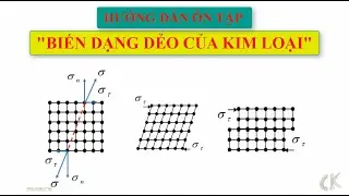 Hướng dẫn ôn tập môn Khoa học vật liệu cơ khí - Chương 3: Biến dạng dẻo của kim loại.