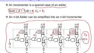 9.3 Design By Contraction