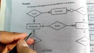 ER Diagram and Example of an ER Diagram | ER Diagram of Car Manufacturer | 12th Class Computer