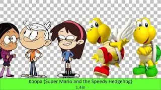 Fictional characters Size Comparison 3 without music