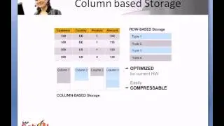 Introduction to SAP HANA & HANA Studio