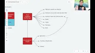 The System - Part 1.3 - How problems accumulate: the Second Arrow