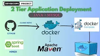 2 Tier Production Ready DevOps Project on  AWS , Docker , Docker Compose 2025