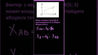 Вектор  с концом в точке B(5; 3) имеет координаты (3; 1). Найдите абсциссу точки А