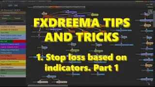 Stop Loss based on indicators.  Part 1.