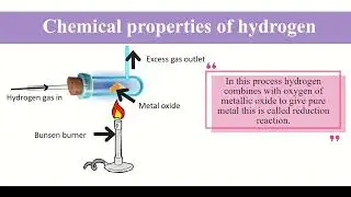 Chemical Properties of Hydrogen