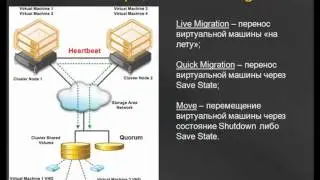 Создание отказоустойчивого кластера на базе сервера Intel Modular Server и Microsoft Hyper V Server
