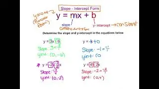 Ch3V12 - I can graph linear equations using slope and y intercept