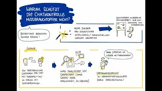 #Chatkontrolle erklärt -  #digitalesBriefgeheimnis - European Pirates - Kinderpornografie