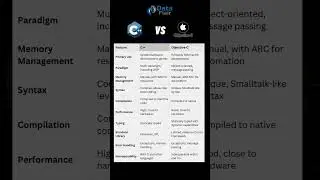 C++ vs Objective-C | What's The Difference, Features & Application? #code #shorts