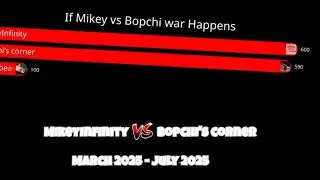 If Mikey vs Bopchi war Happens