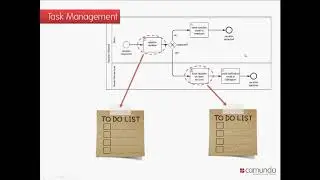 Camunda BPM 7.2  Tasklist und Javascript Forms SDK Deutsch