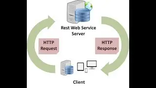 Spring Boot Building a RESTful Web Service
