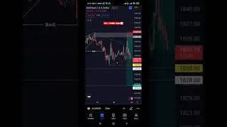 Pre fomc trade | Fomc trading strategy | #fomc #FOMC #forex #newstrading | How to trade gold in news