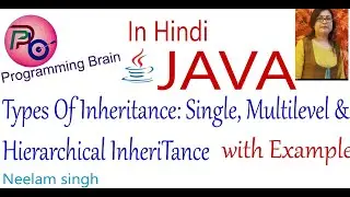 Types of Inheritance in Java: Single, Multi Level, Hierarchical and Hybrid Inheritance with Example.